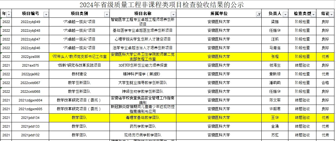 2024省级质量工程验收结果.png