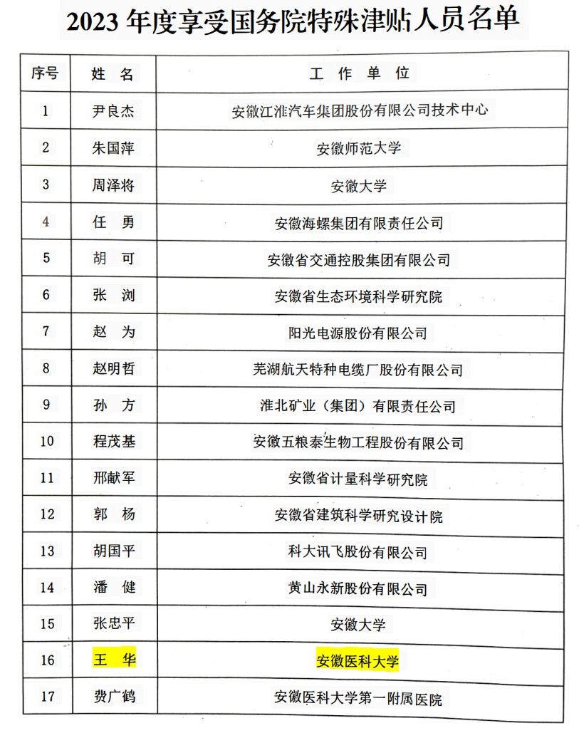 关于公布2023年享受政府特殊津贴人员名单的通知_03.png