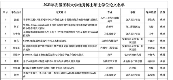 优秀硕博士.png