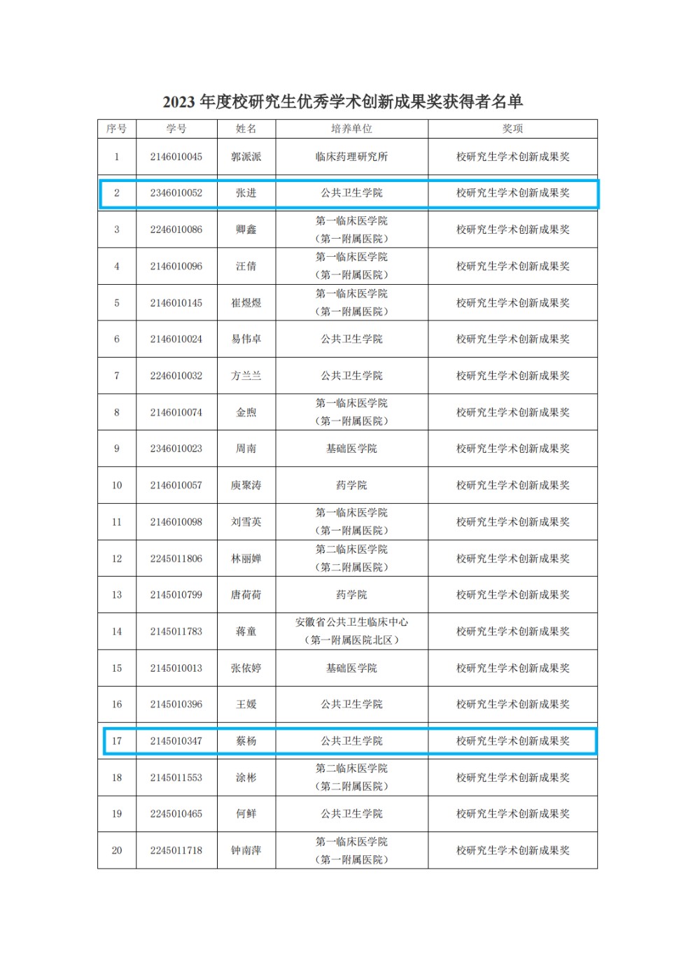 2023年度校研究生优秀学术创新成果奖获得者名单_00.png