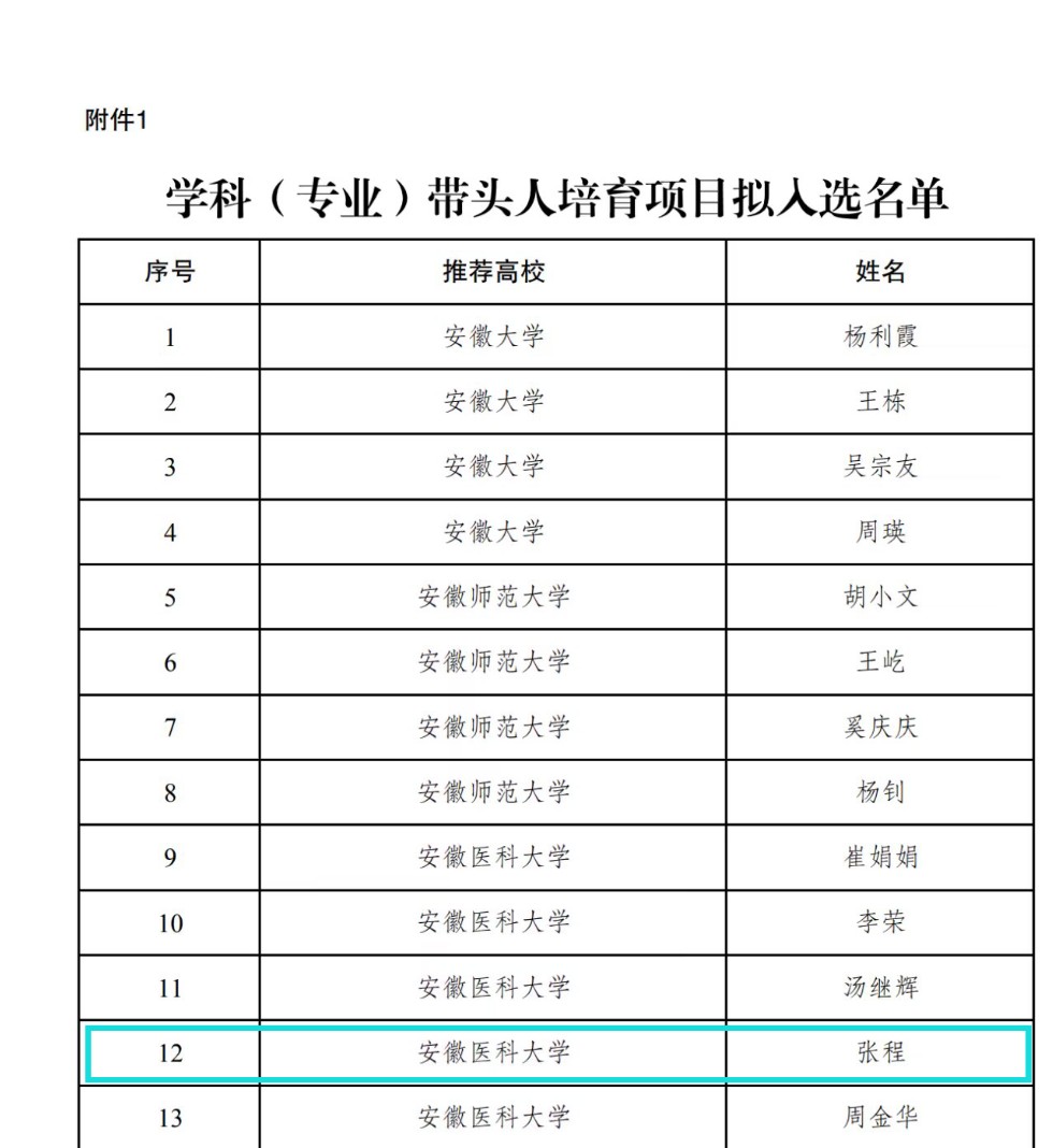 张程学科带头人.png