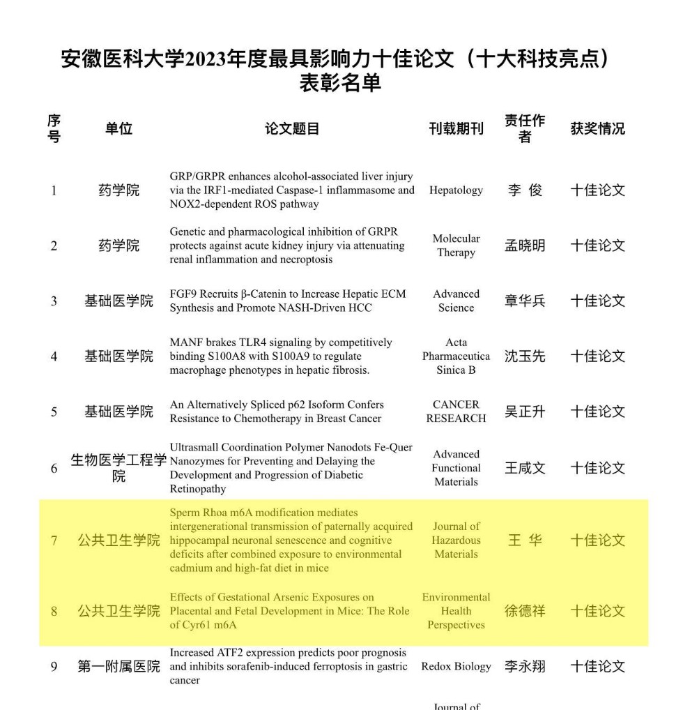 十佳论文.jpg